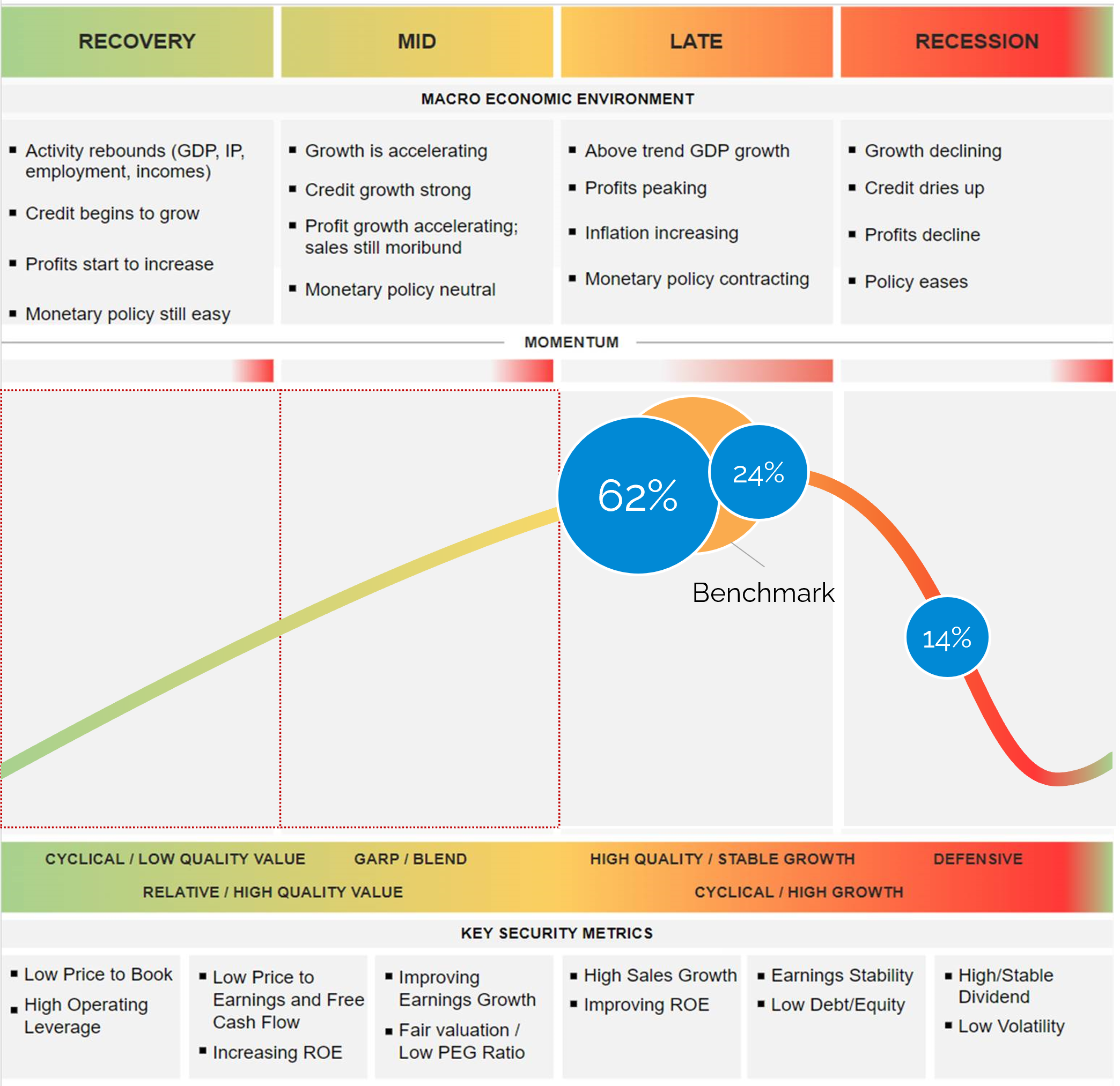 Market Cycle 2